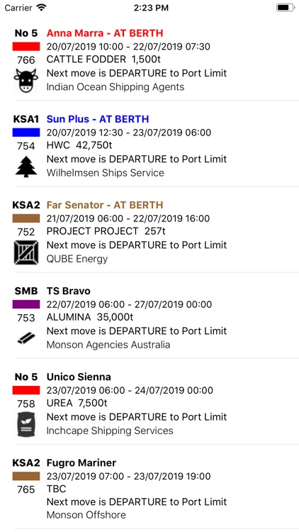 Port of Portland Berth Line Up