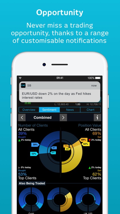 CMC Spread Betting screenshot-4
