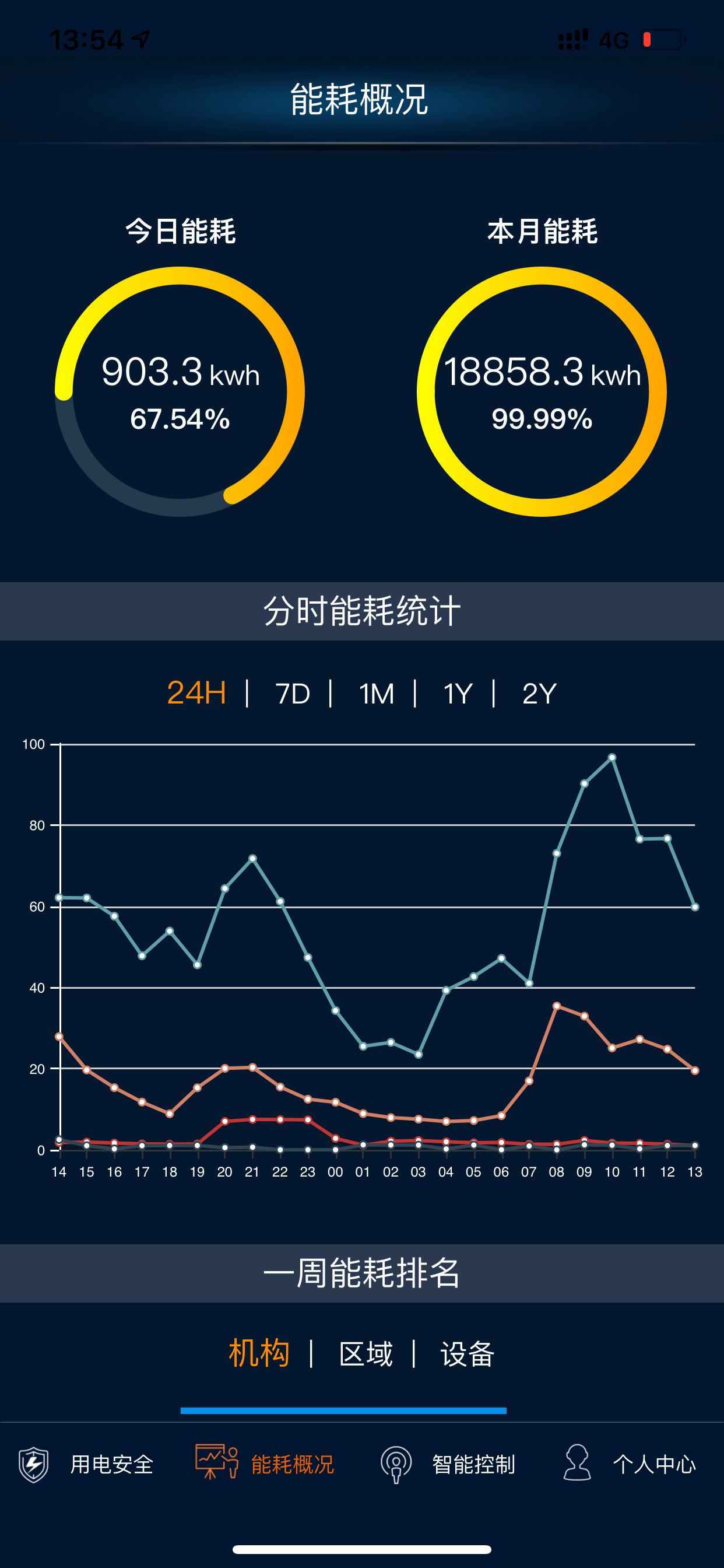 EnergyRiver