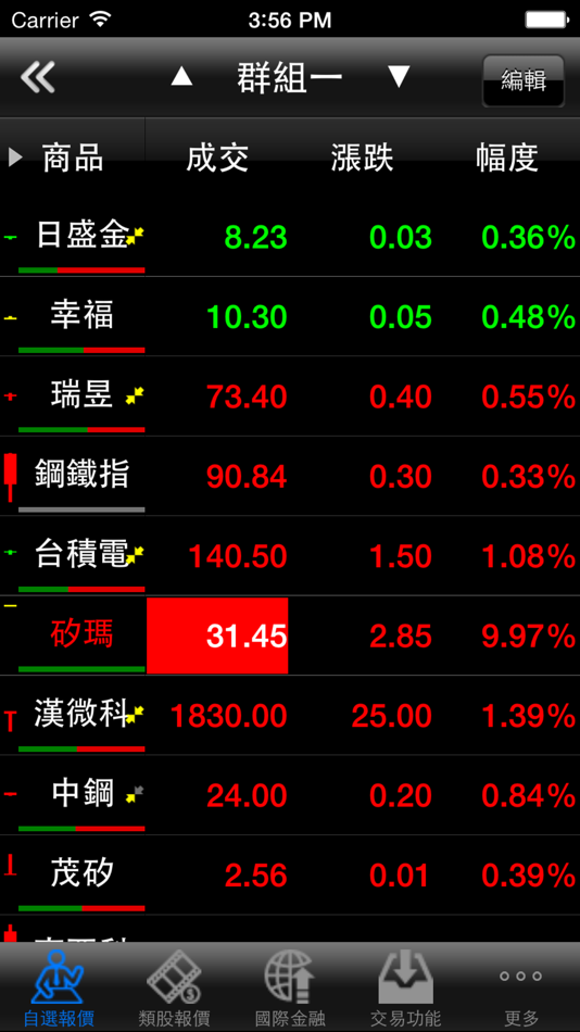 #5. 群益證券 掌中財神全球通 (iOS) 由: The Capital Group