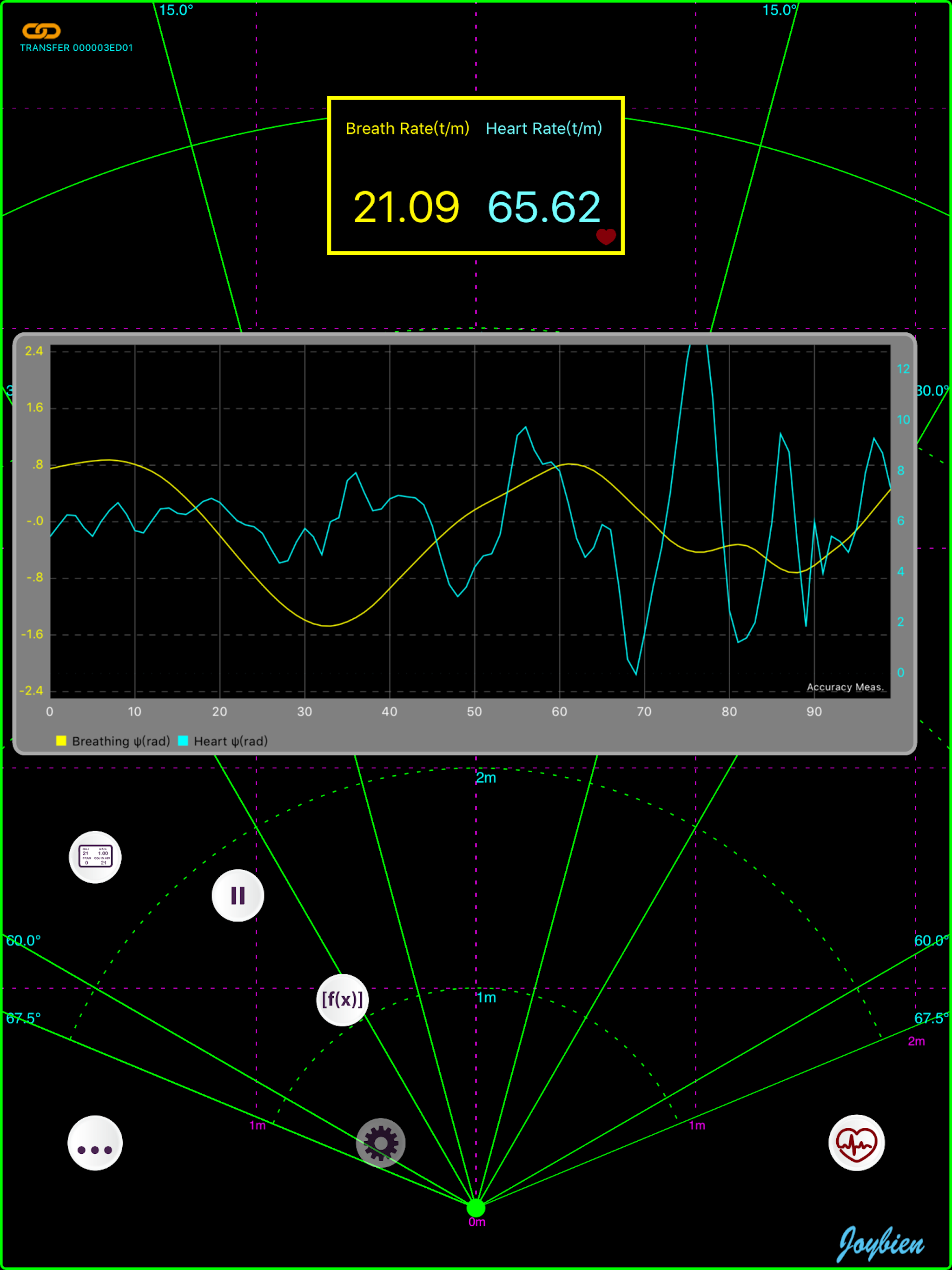 mmWaveApi