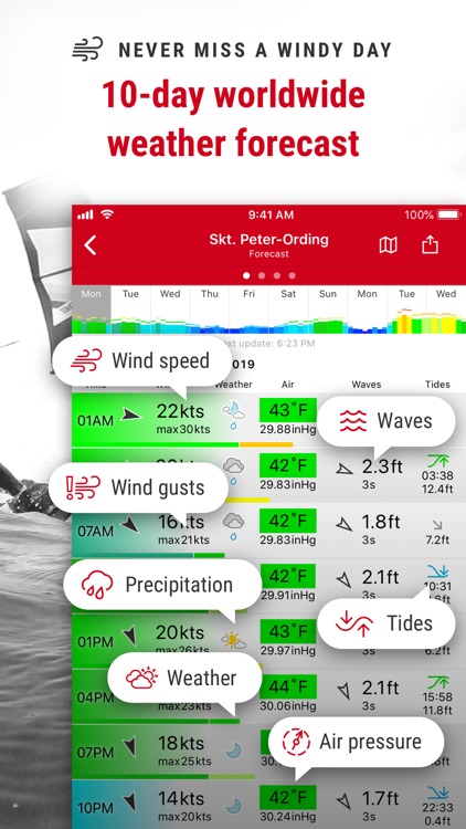 Windfinder - Wind & Weather