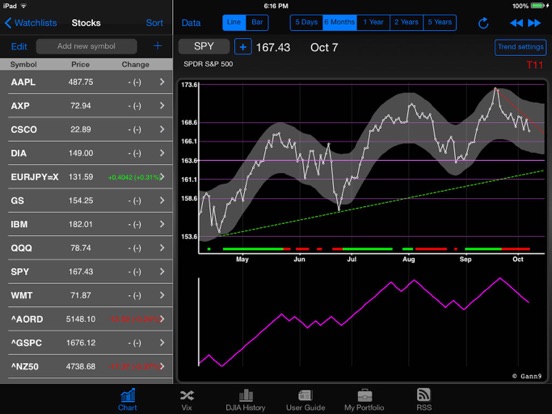 Screenshot #4 pour Gann 9