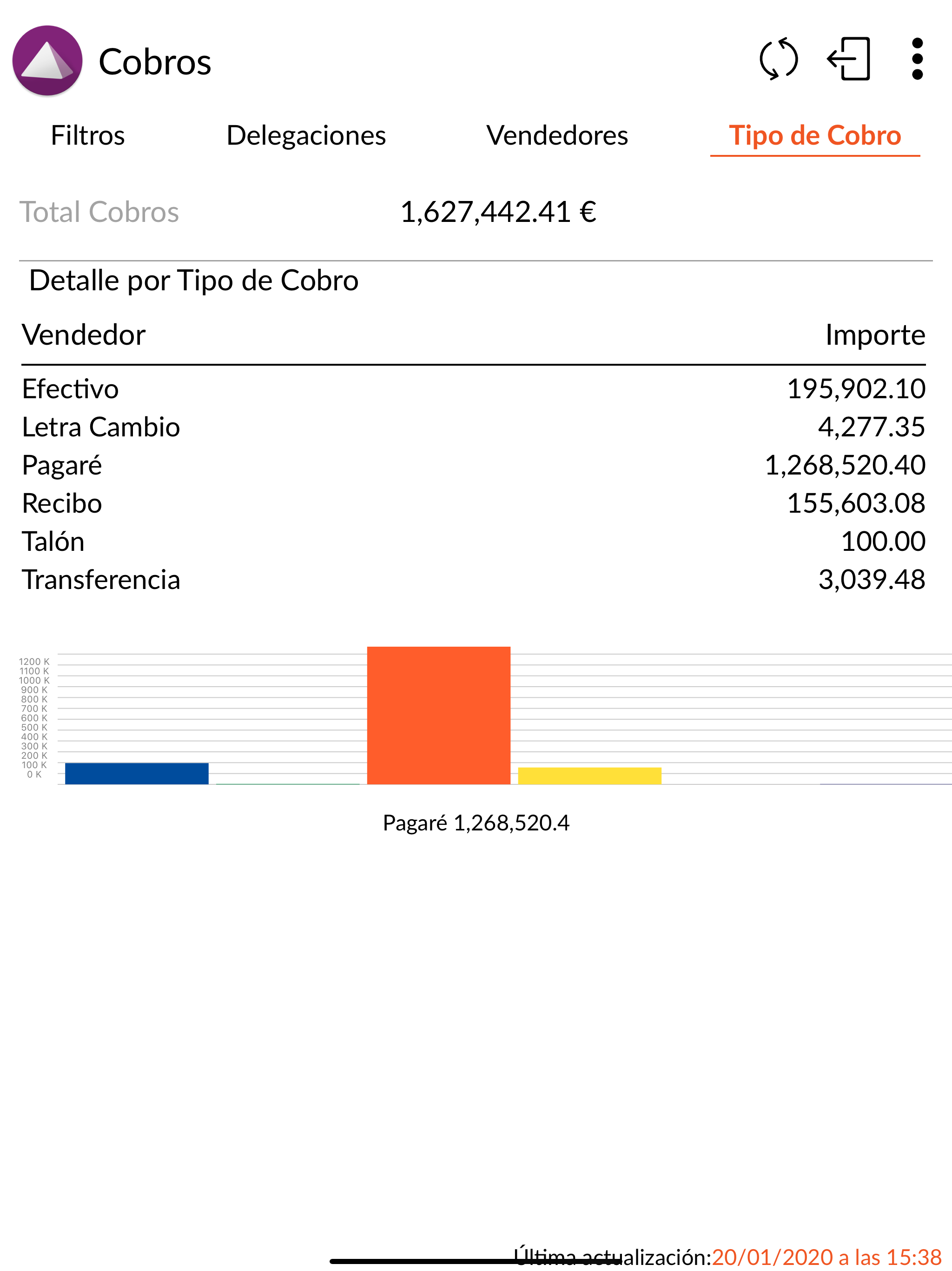 Analisis de Datos