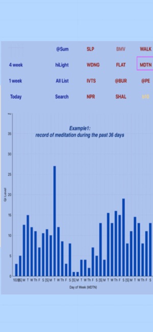 Day Plus Minus Log and Monitor(圖4)-速報App