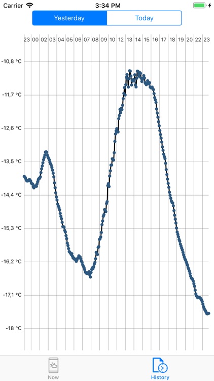 meteo Tartu screenshot-3