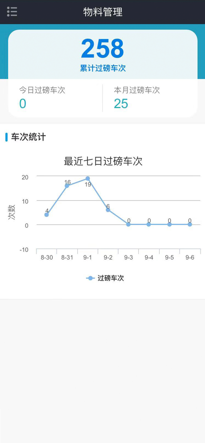 BE智慧工地