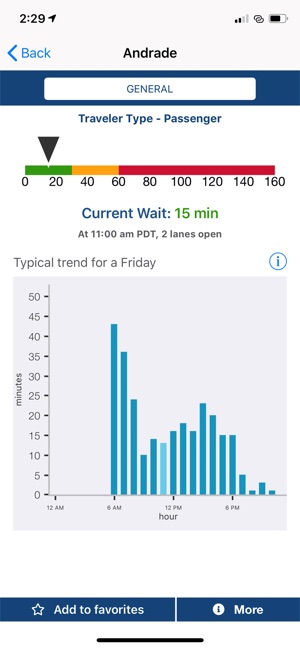 CBP Border Wait Times(圖3)-速報App