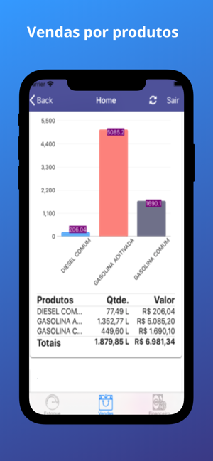 Postos Gestor Mobile(圖3)-速報App