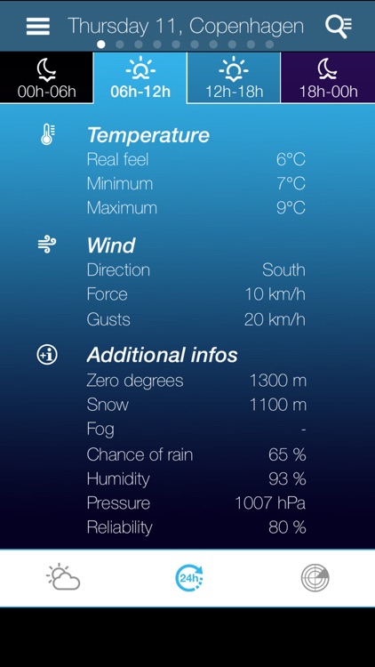 Weather for Denmark