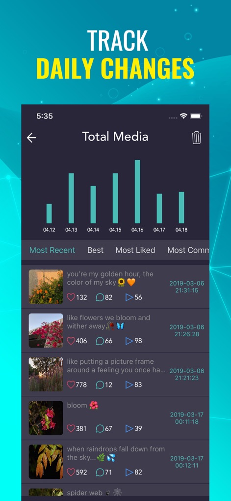 Followers Track & Likes Insigt - The tool provides insights into media performance trends through a historical bar chart and detailed engagement metrics for individual posts.
