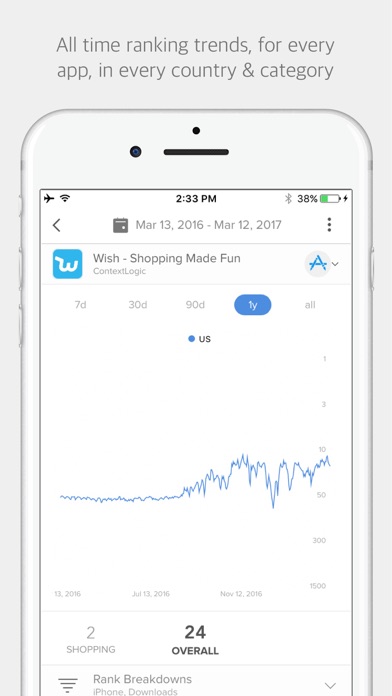 data.ai Analytics screenshot 4