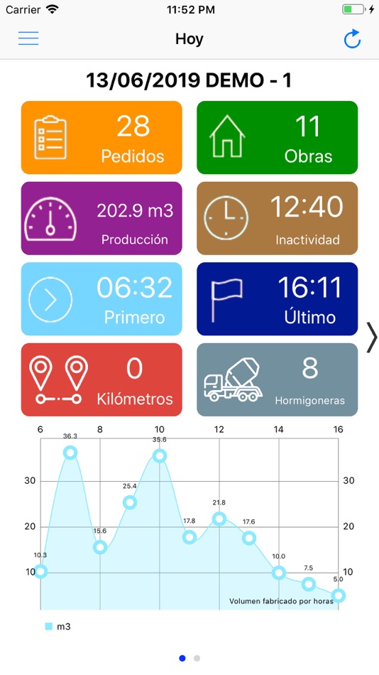 #1. Frumecar Vision (iOS) 由: Frumecar SL