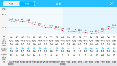 そら気温のおすすめ画像3