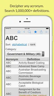 Acronyms and Abbreviations iphone bilder 1