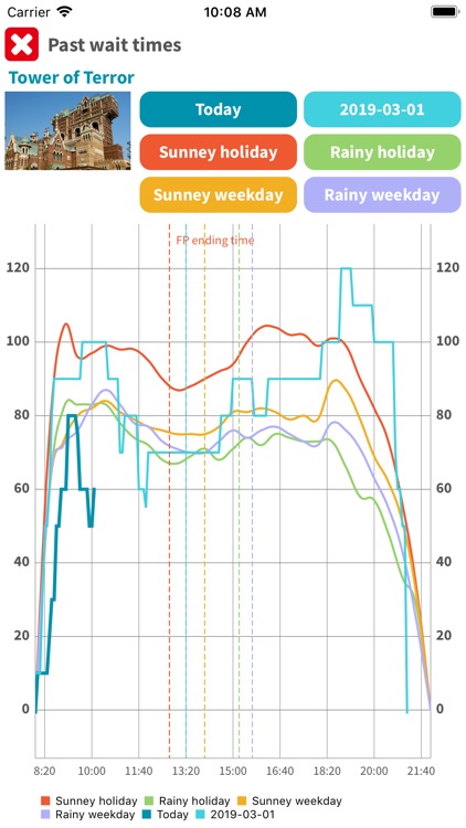 TDR Alert - Unofficial