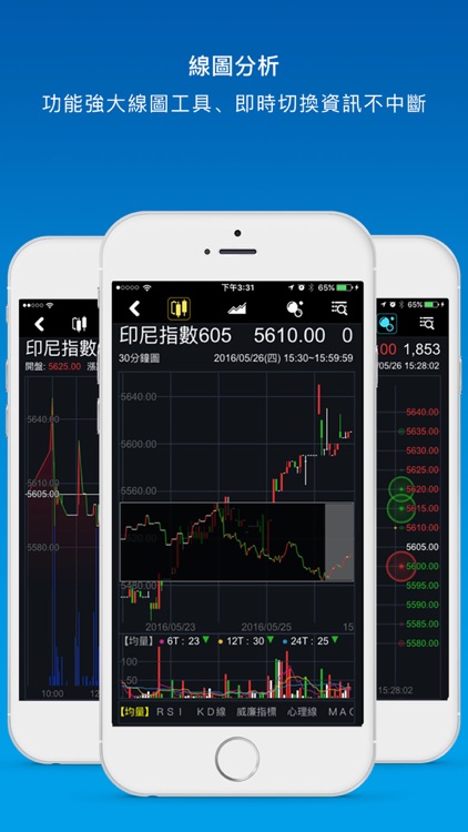 永全證券期權下單
