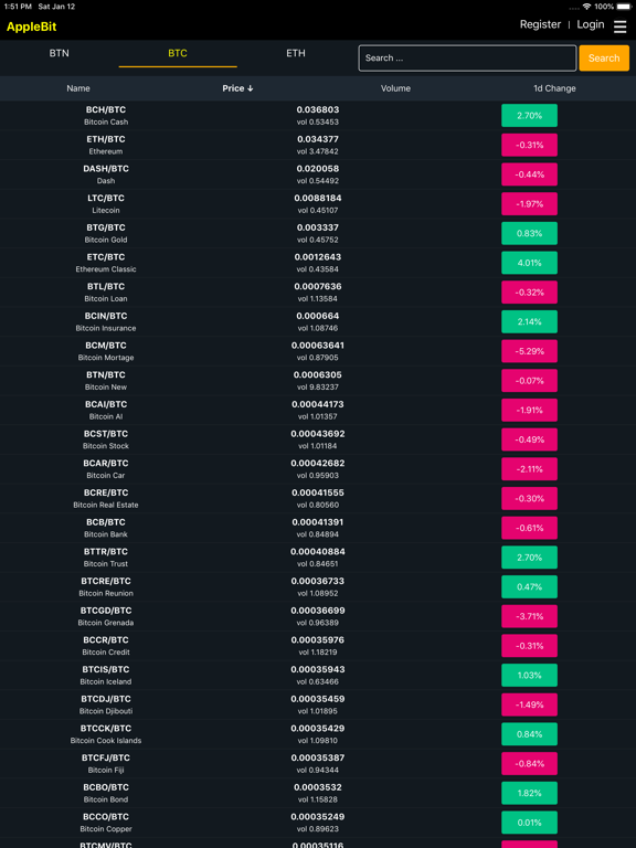 Screenshot #4 pour AppleBit - Exchange and Wallet
