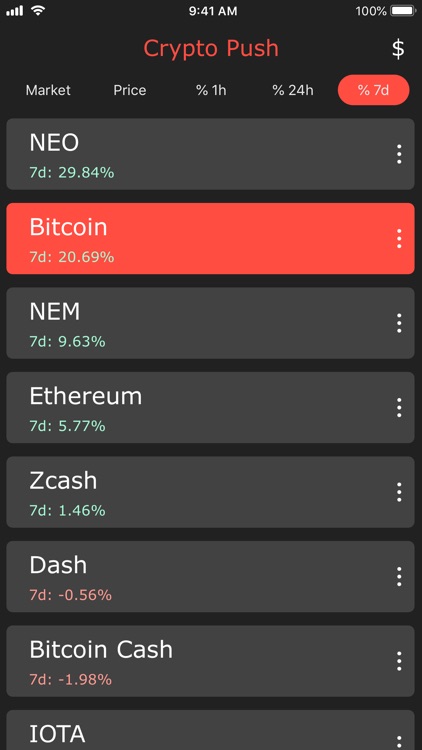 Crypto Push - Price Tracker