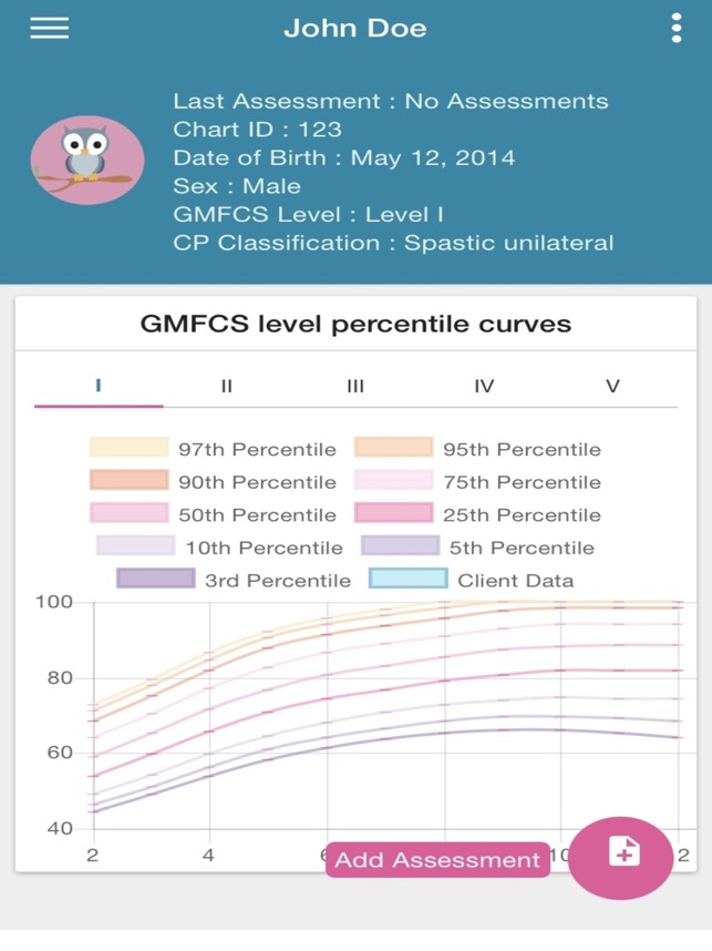 Gmfcs Chart