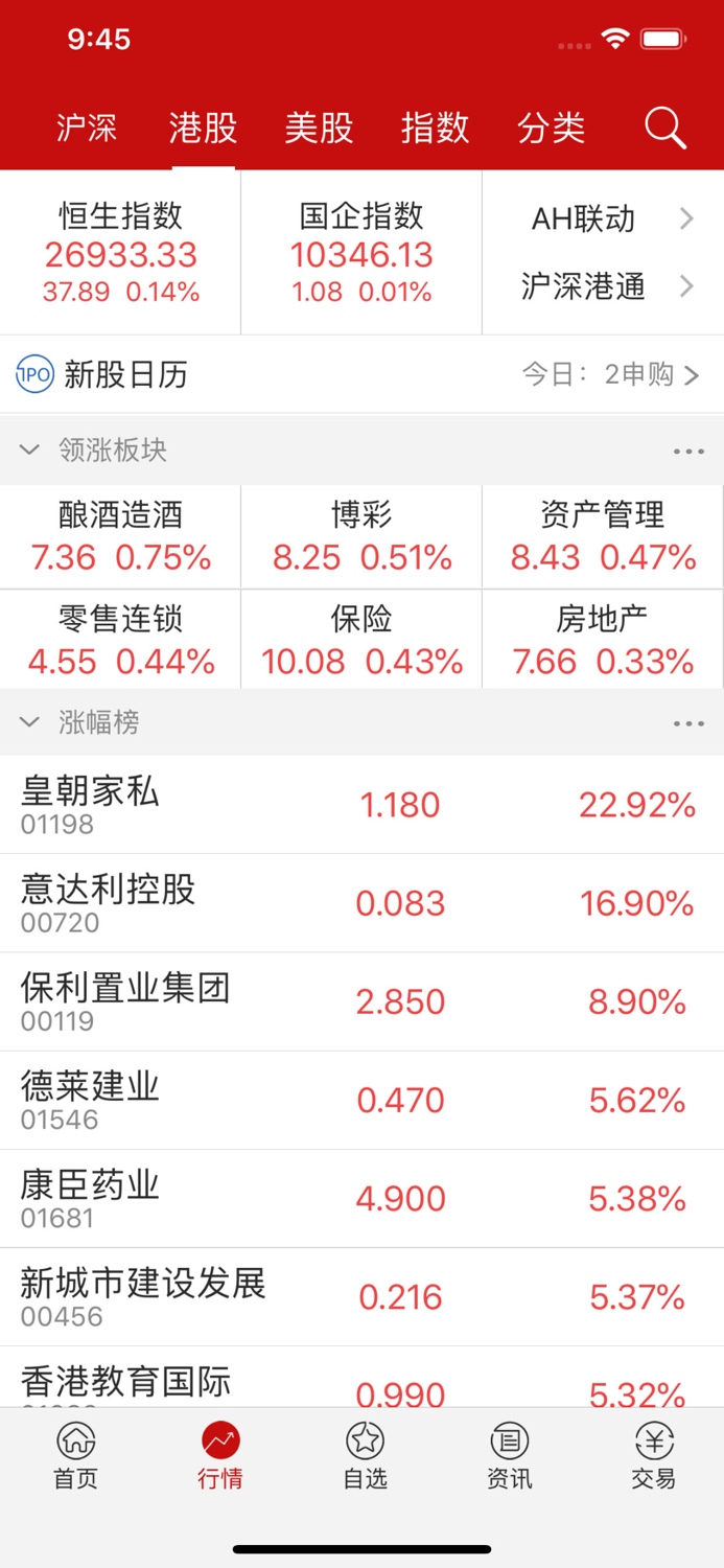 中國銀河國際 - 錢龍版