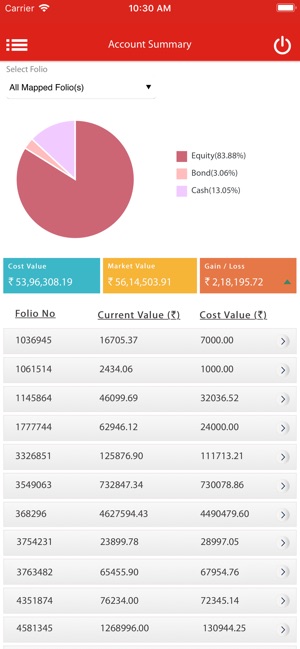 Kotak Mutual Fund(圖3)-速報App