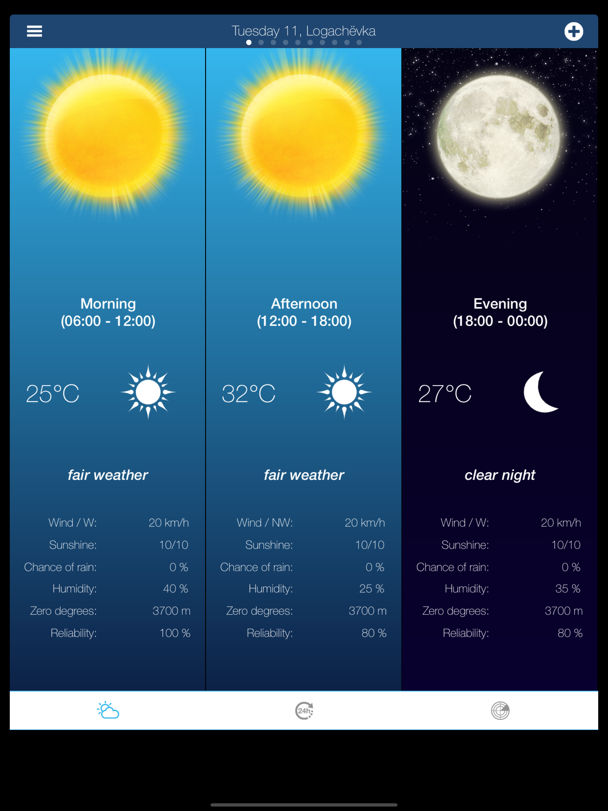 Weather for the Netherlands