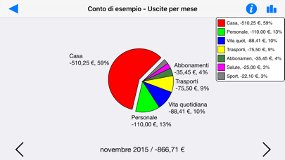 Visual Budget - Finances screenshot 1