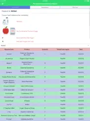 carroll food intolerance ipad images 3