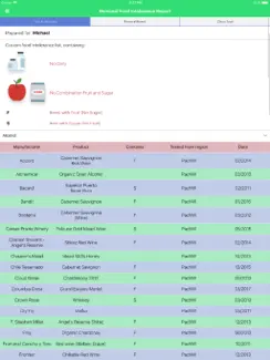 Carroll Food Intolerance iPad image 3