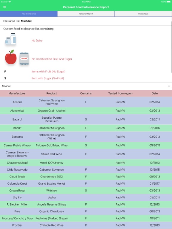 Screenshot #6 pour Carroll Food Intolerance