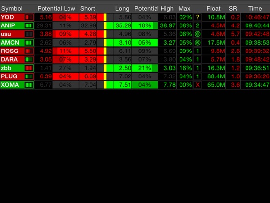 Screenshot #5 pour Stock Horizon LLC Gazer