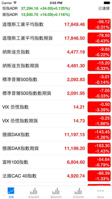 香港股票ADR Screenshot