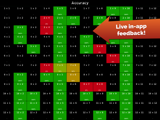 Screenshot #5 pour Times Tables Go!