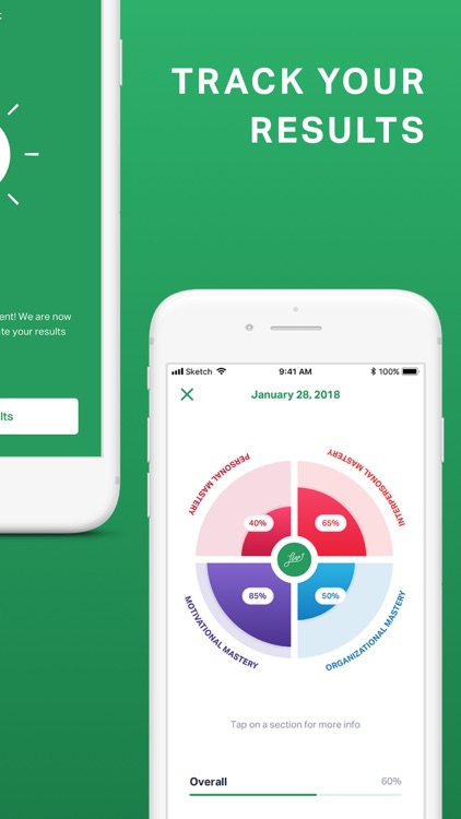 LEAP: Assess, Learn, Soar