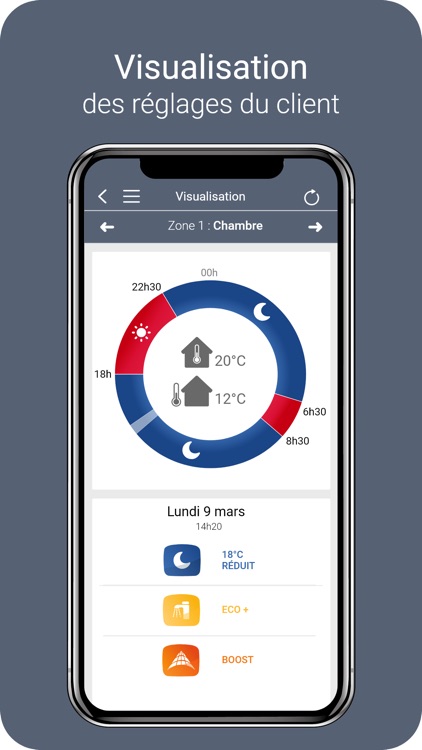 Frisquet Connect PRO