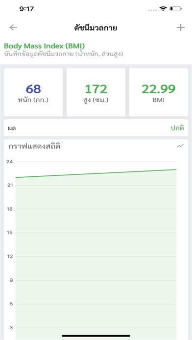 สมุดสุขภาพประชาชน(H4U by MOPH) Screenshot
