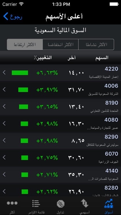 Arbah Tadawul for iPhone