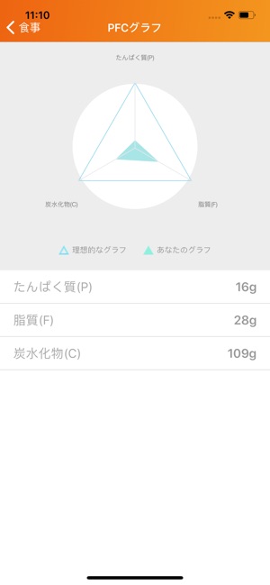 InFIT(圖2)-速報App