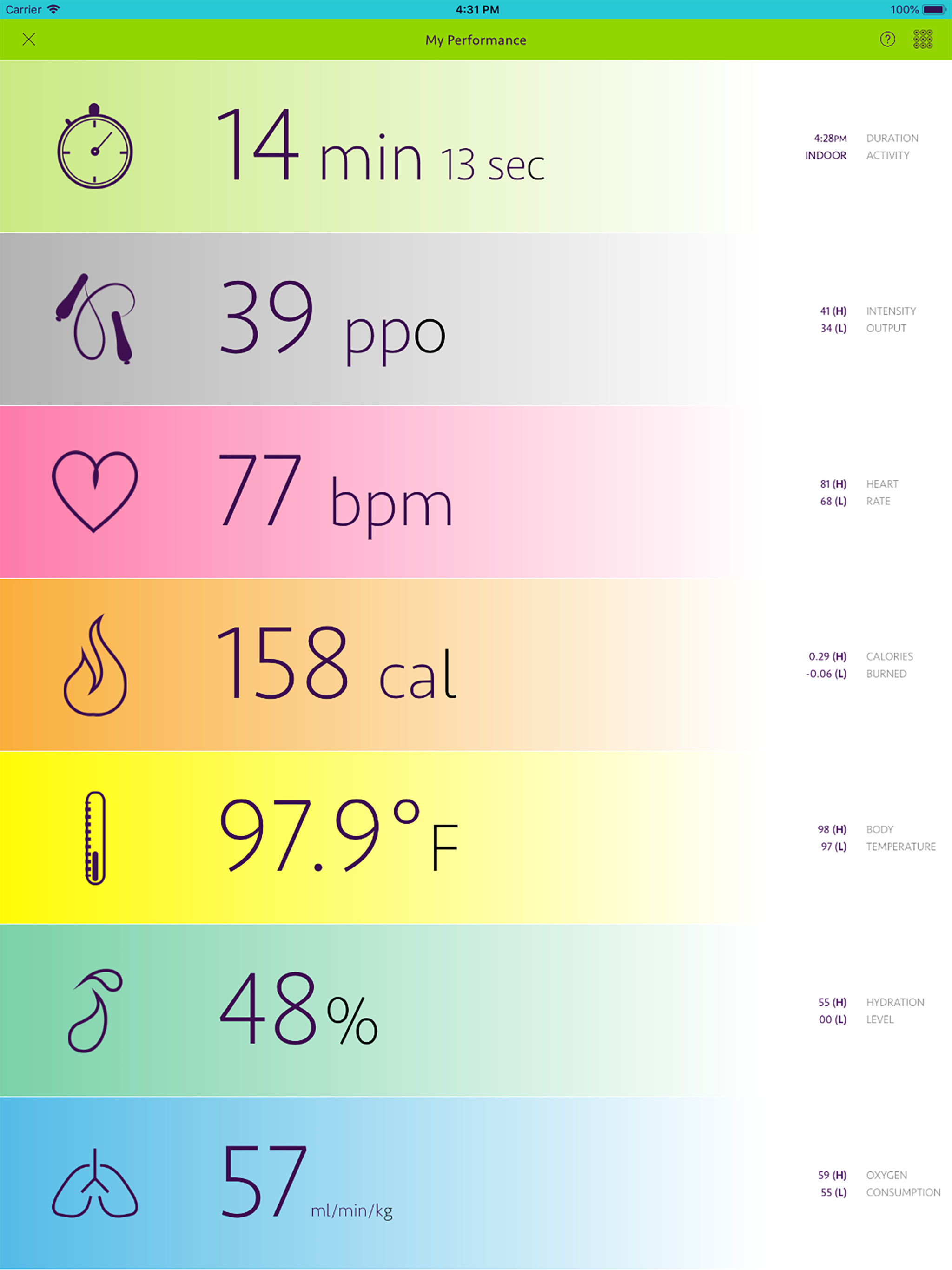 Skipping Flow