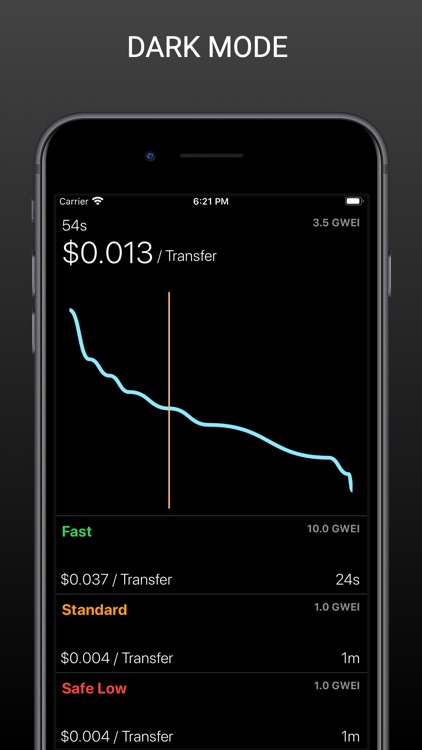 Ethereum Gas Price screenshot-3
