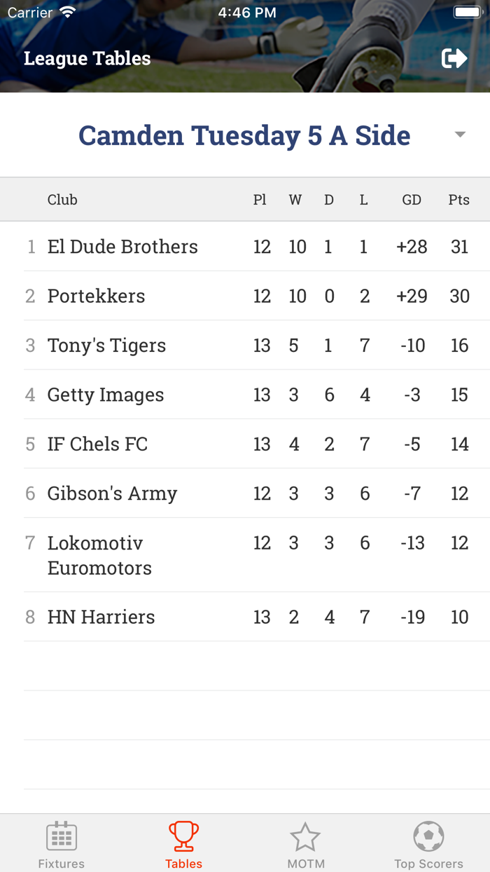 Playfiveaside Results App