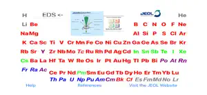 JEOL USA Periodic Table screenshot #3 for iPhone