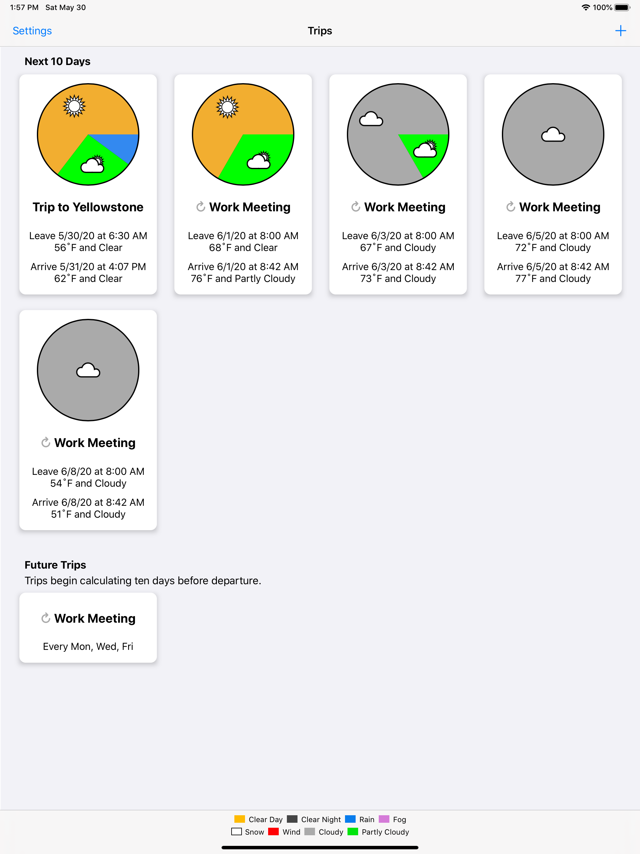MyTrip Forecasts
