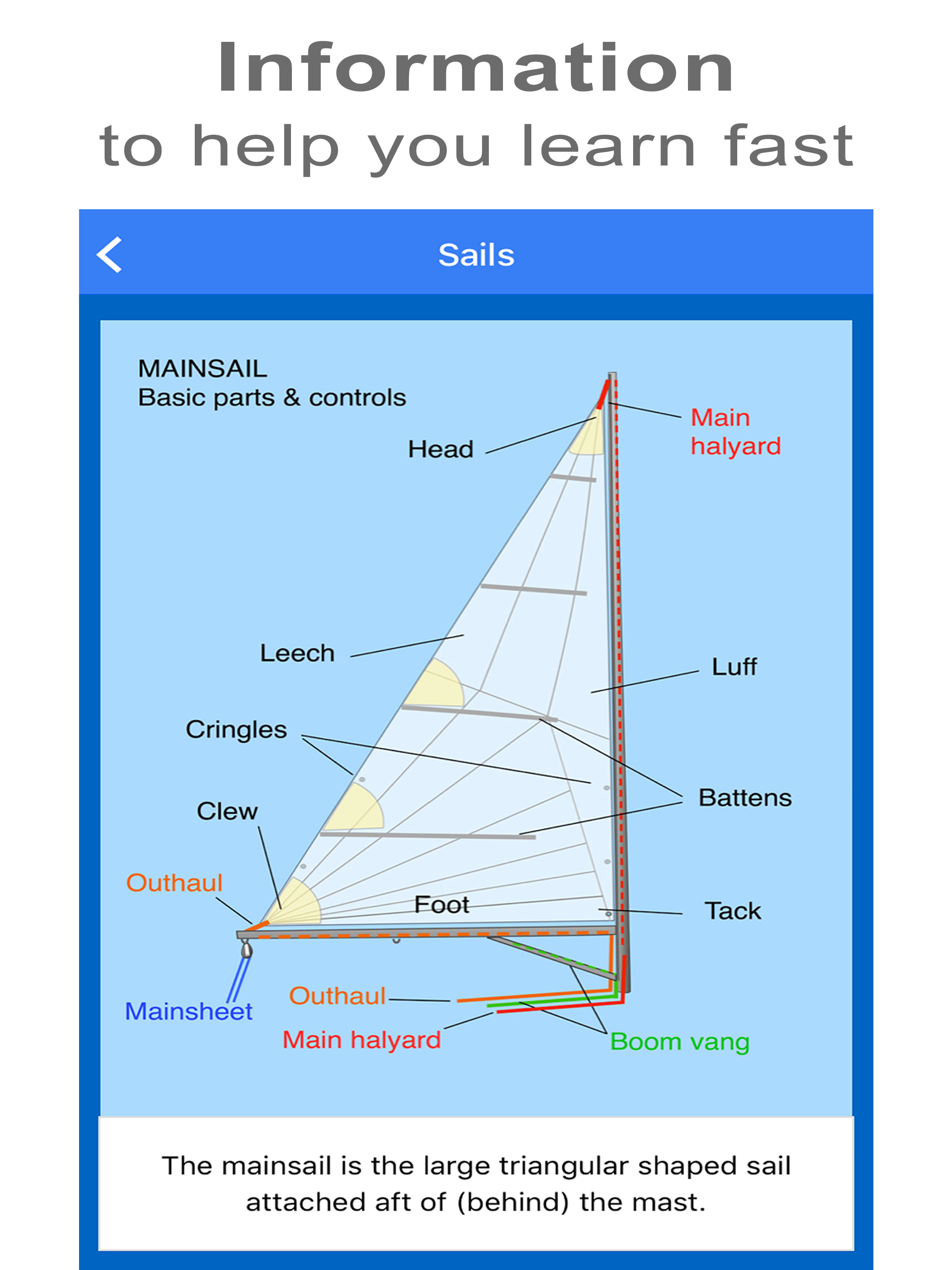 Start Sailing: Yachts