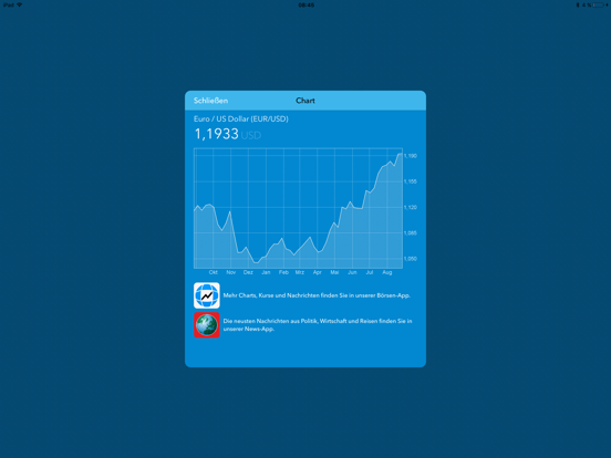 Screenshot #5 pour Währungsrechner - Finanzen100