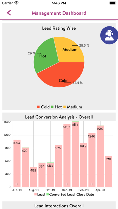 Screenshot 2 of PrestLoans Busines & MSME Loan App