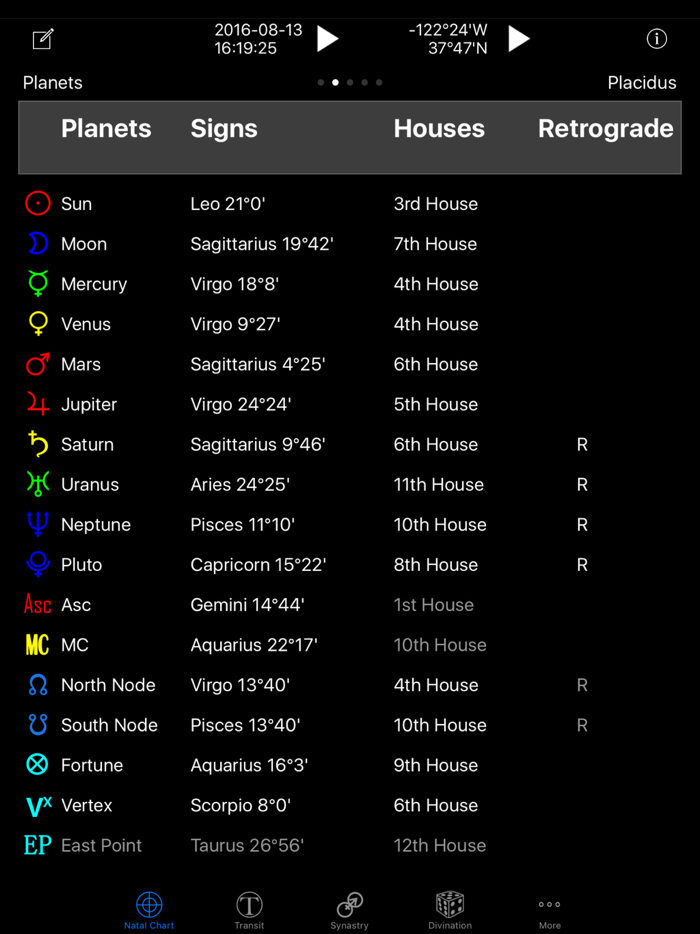 Easy Astro Astrology Charts