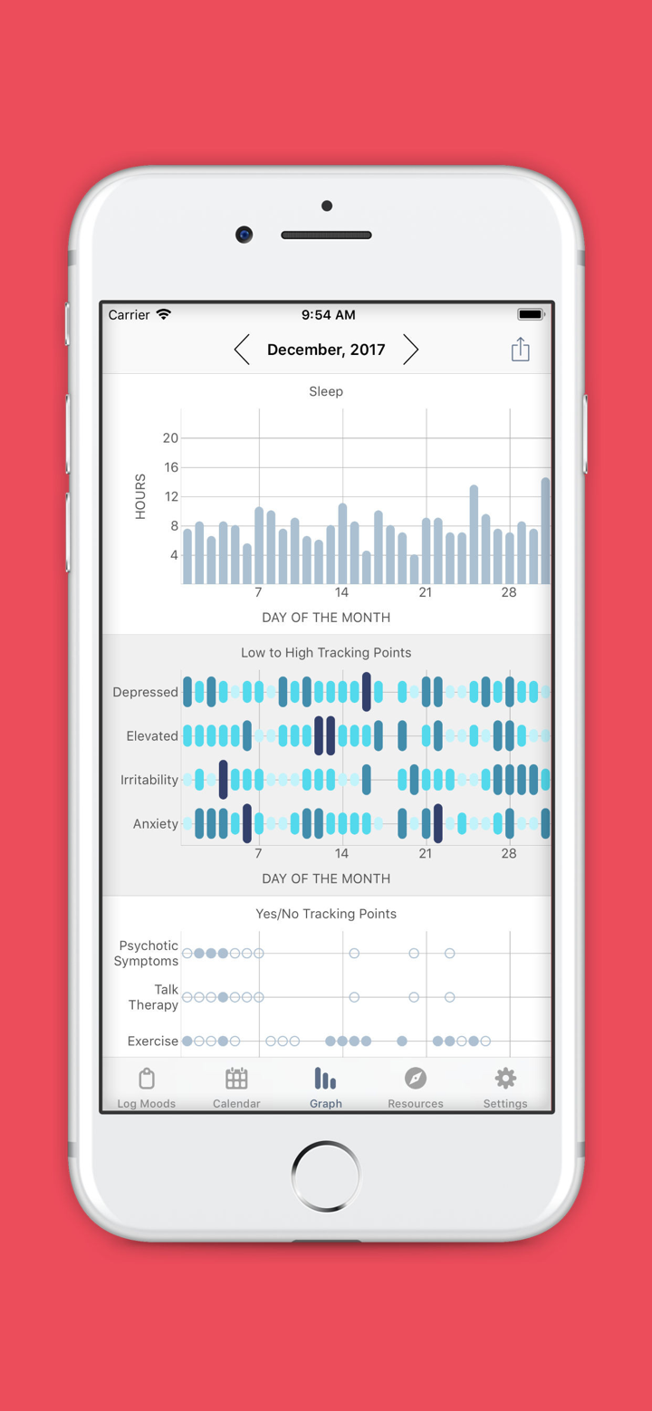 eMoods Bipolar Mood Tracker screenshot 3
