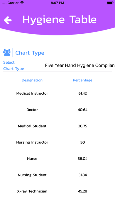 Hand Hygiene Screenshot